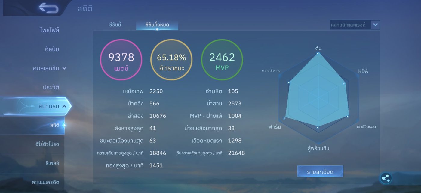 Mobile Legends stats: 9,378 matches, 65.18% win rate, 2,462 MVP